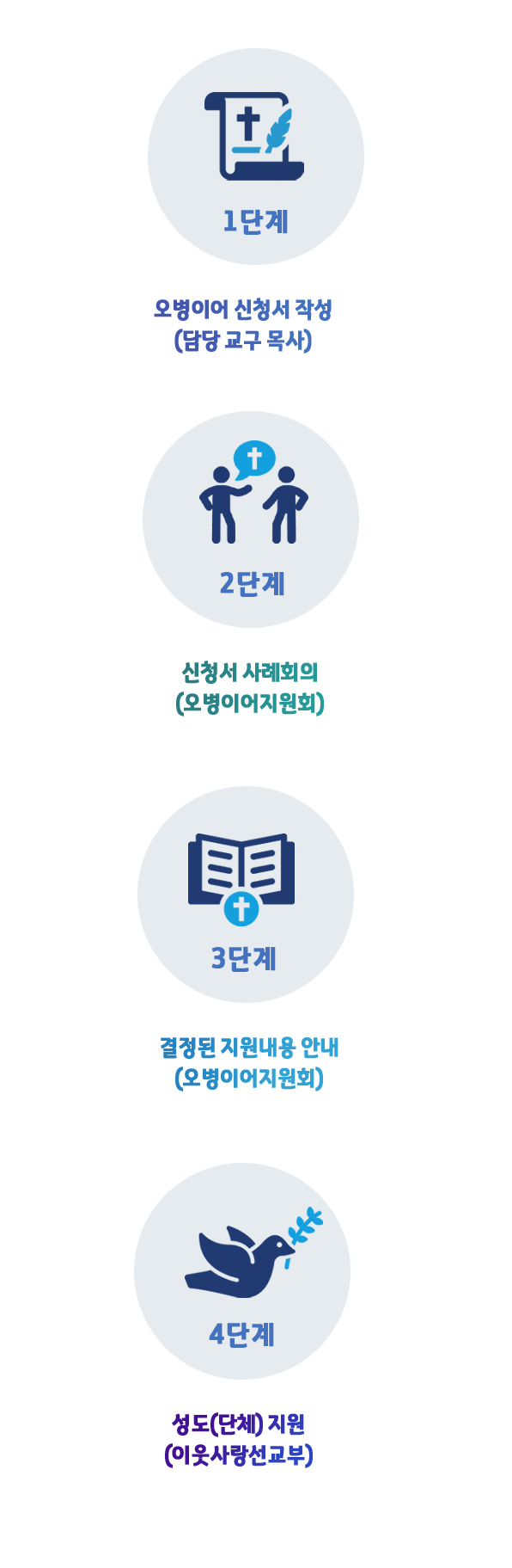오병이어 모바일