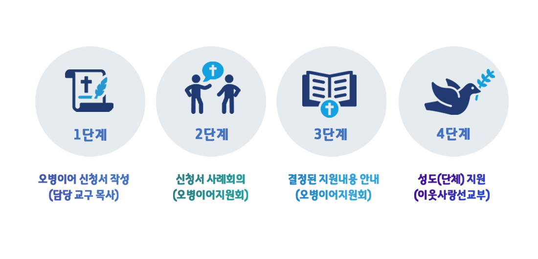 오병이어 pc