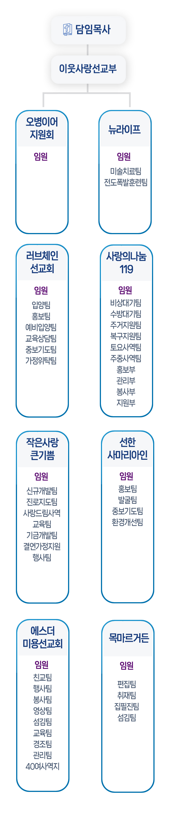 조직도 안내