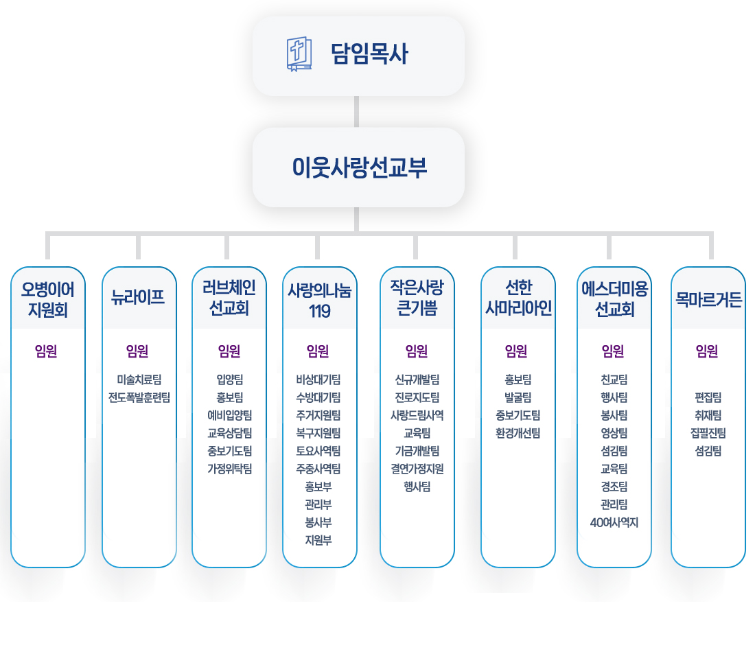 조직도 안내